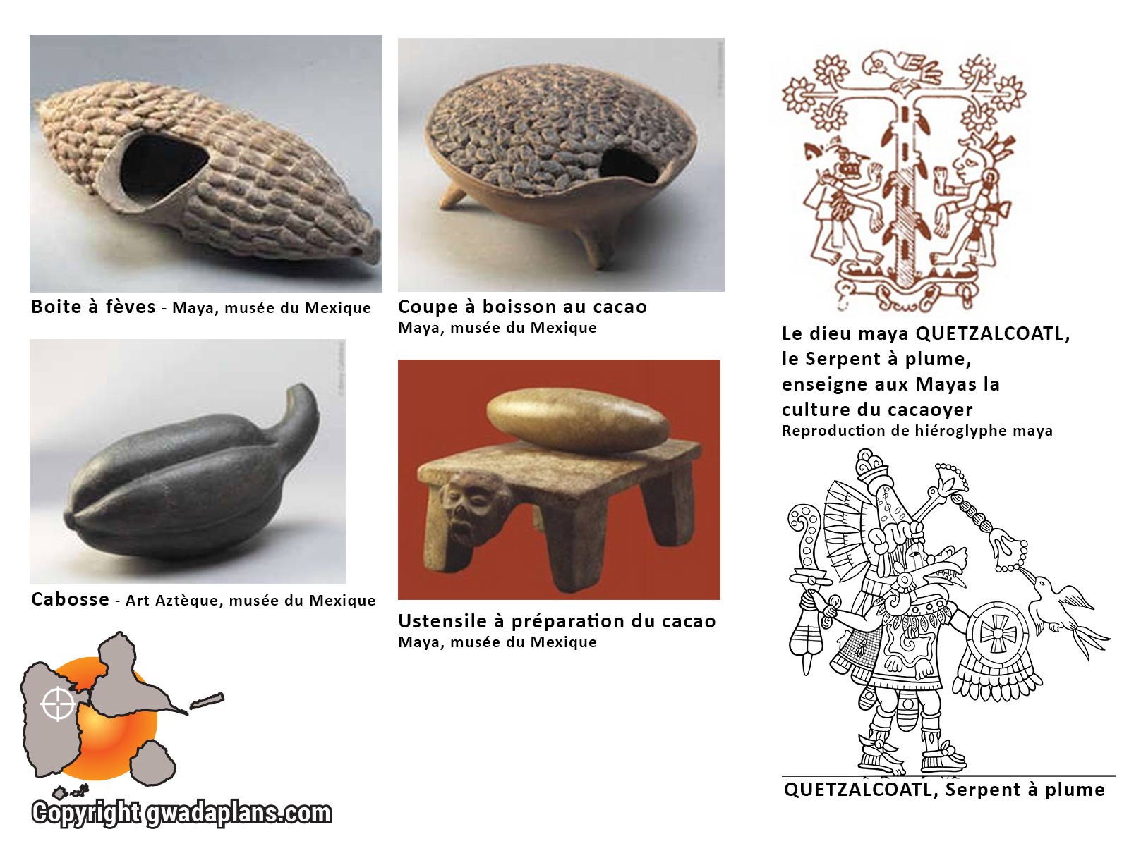 Cacao chez les civilisations maya et aztèque