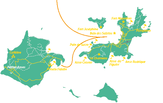 Les Saintes en Guadeloupe