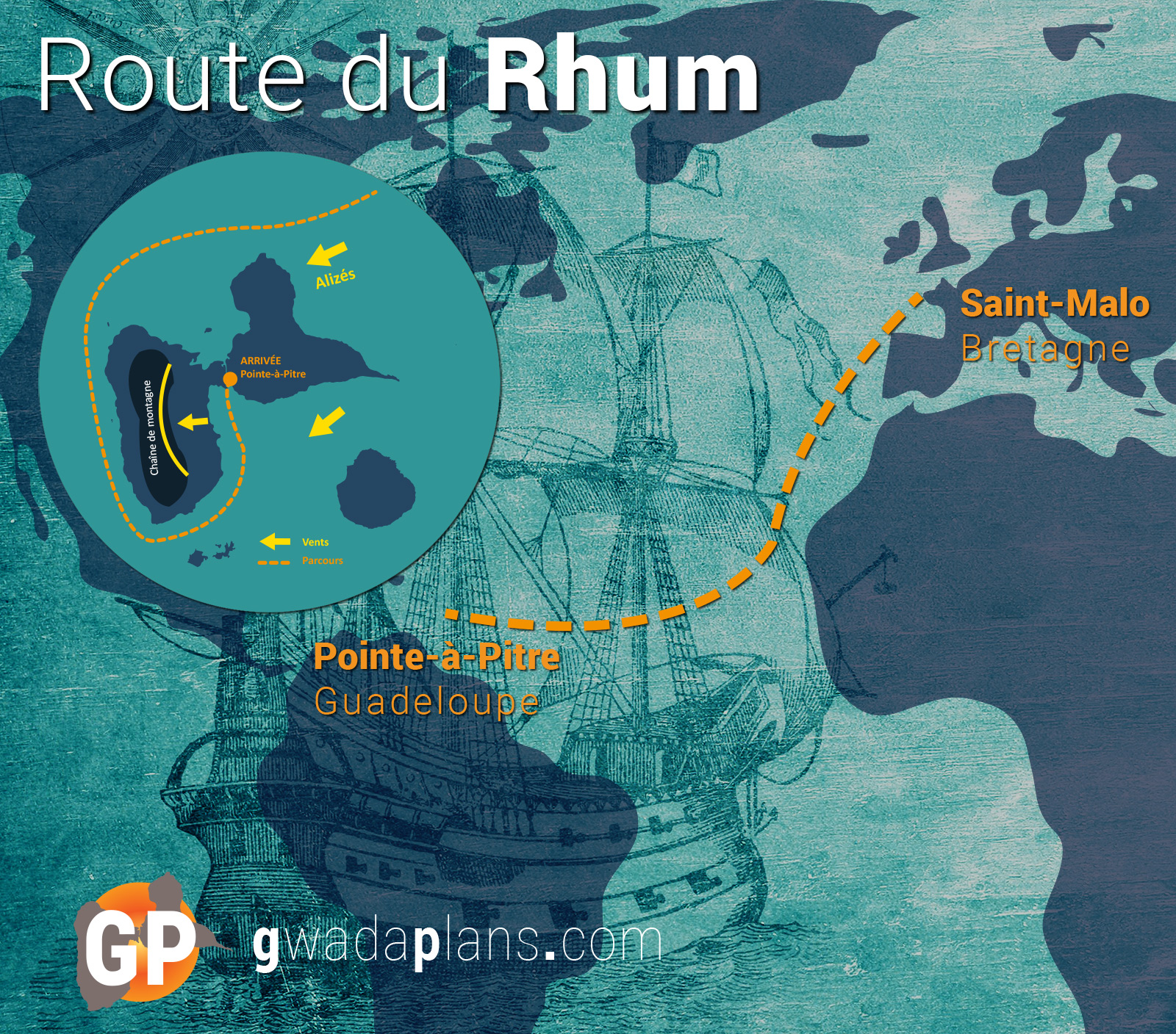 Trajet Route du Rhum